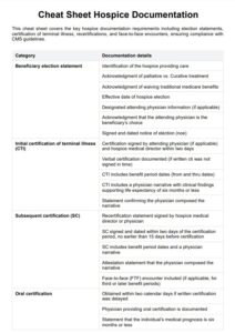 cheat-sheet-hospice-documentation-template