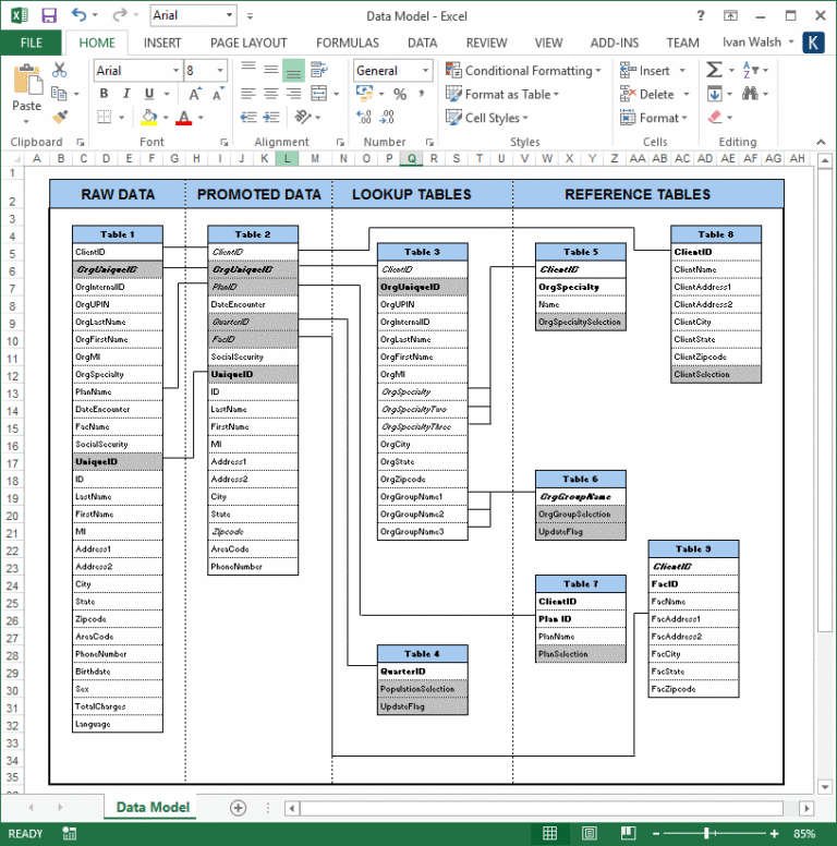 Database Technical Documentation Template