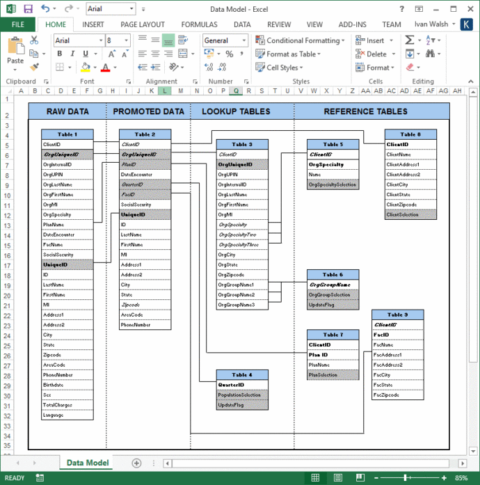 Database Technical Documentation Template