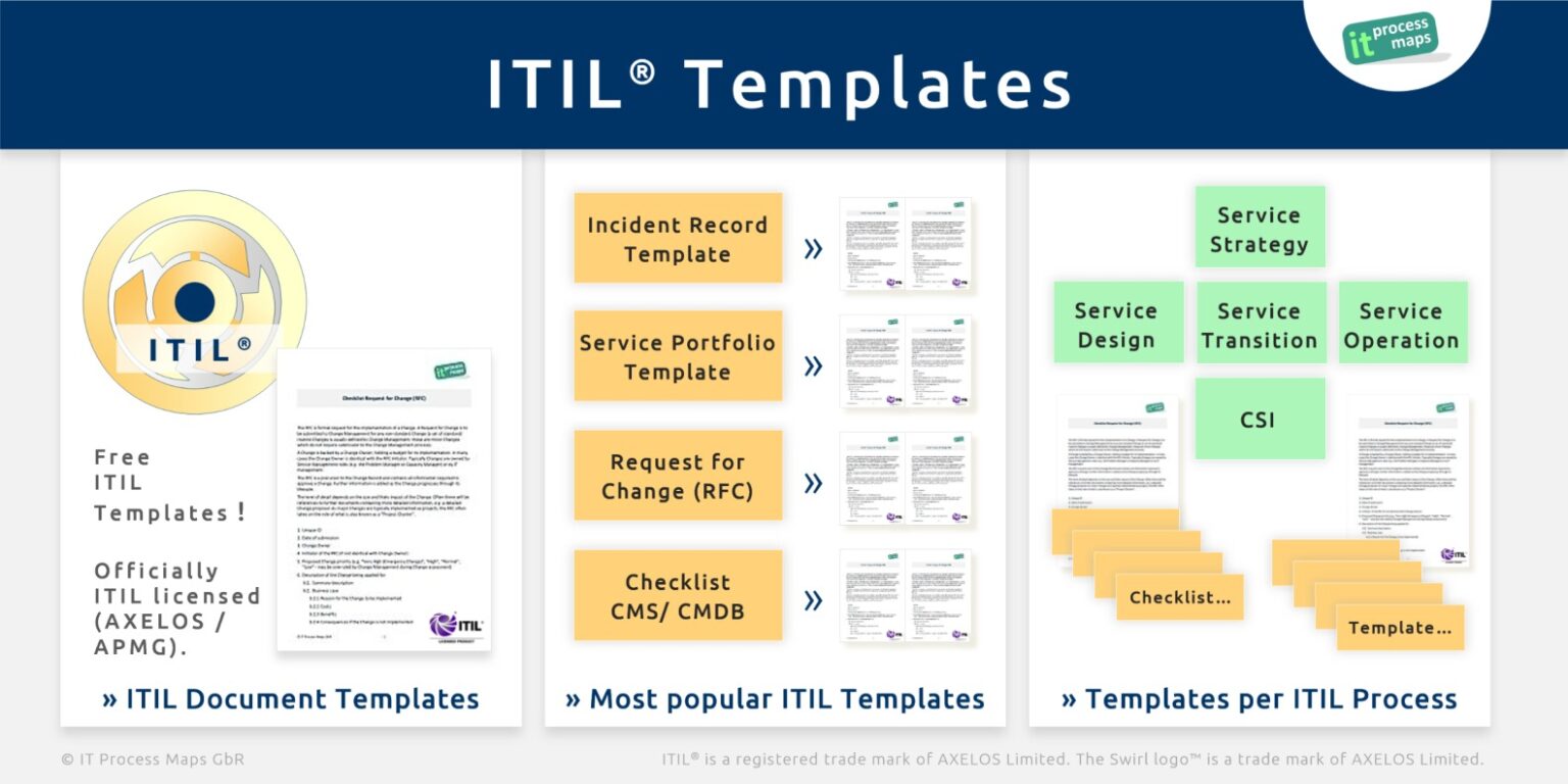 Itil System Documentation Template