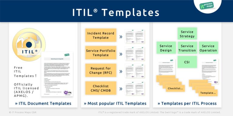 Itil System Documentation Template