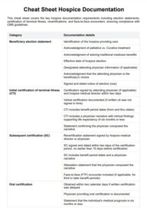 nurse-cheat-sheet-hospice-documentation-template