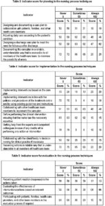nursing-documentation-audit-template