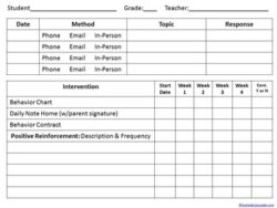 rti-behavior-documentation-template