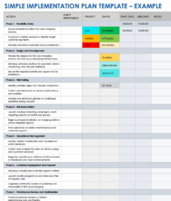 software-implementation-documentation-template