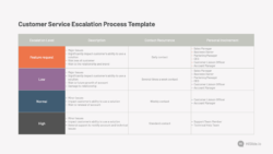 support-documentation-template-escalation-service