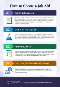 supporting-documentation-job-aid-template