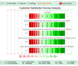 10-point-scale-survey-template