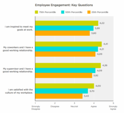 employee-engagement-survey-template-surveymonkey