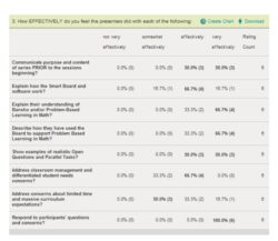 lunch-and-learn-survey-template