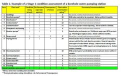 me-condition-survey-template
