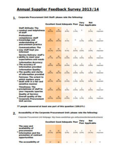 procurement-customer-satisfaction-survey-template