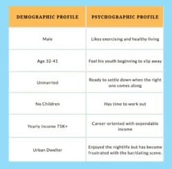 psychographic-survey-template-for-coffee-company