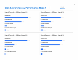 qualtrics-brand-awareness-survey-template