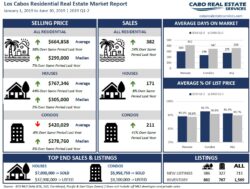 Real Estate Market Survey Template real-estate-market-survey-template