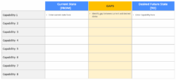 sud-gap-analysis-survey-template