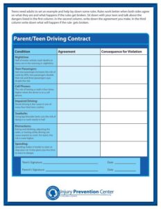 Parent Teen Driving Contract Template parent-teen-driving-contract-template