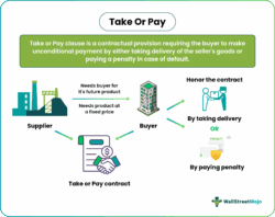 take-or-pay-contract-template