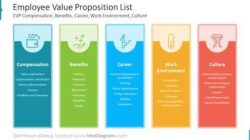 Employee Value Proposition Survey Template Employee Value Proposition Survey Template