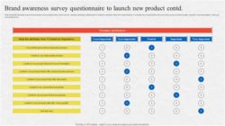 New Product Launch Survey Template